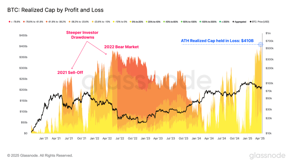 تحلیل آنچین هفته چهارم فروردین؛ عبور از بحران و بازسازی بنیان بازار