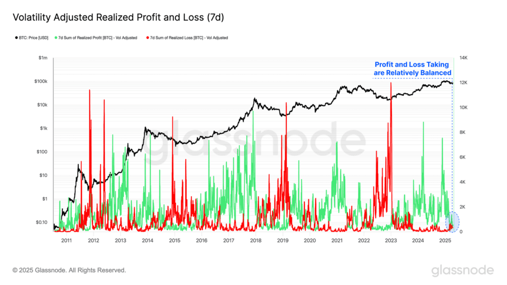 تحلیل آنچین هفته چهارم فروردین؛ عبور از بحران و بازسازی بنیان بازار