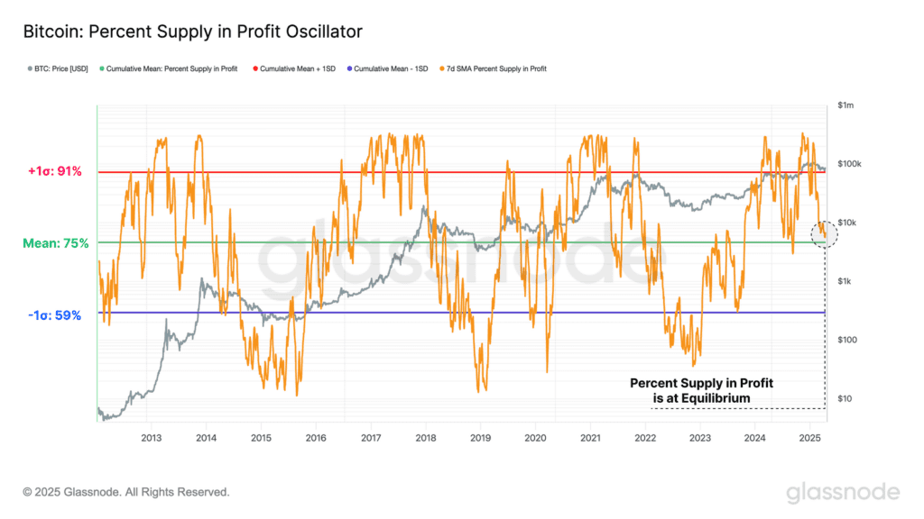 تحلیل آنچین هفته چهارم فروردین؛ عبور از بحران و بازسازی بنیان بازار