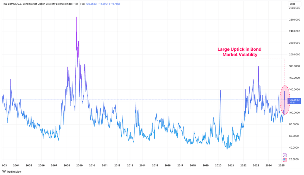 تحلیل آنچین هفته چهارم فروردین؛ عبور از بحران و بازسازی بنیان بازار