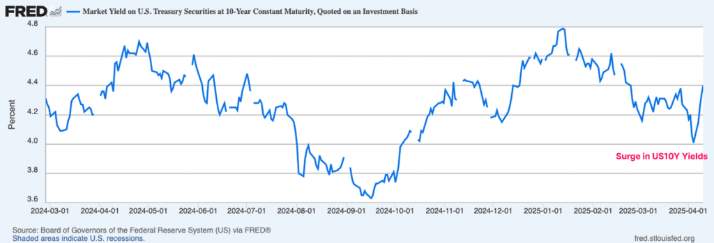 لورس :تحلیل آنچین هفته چهارم فروردین؛ عبور از بحران و بازسازی بنیان بازار
