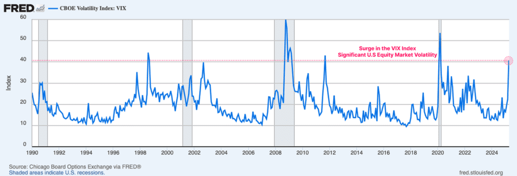 تحلیل آنچین هفته چهارم فروردین؛ عبور از بحران و بازسازی بنیان بازار