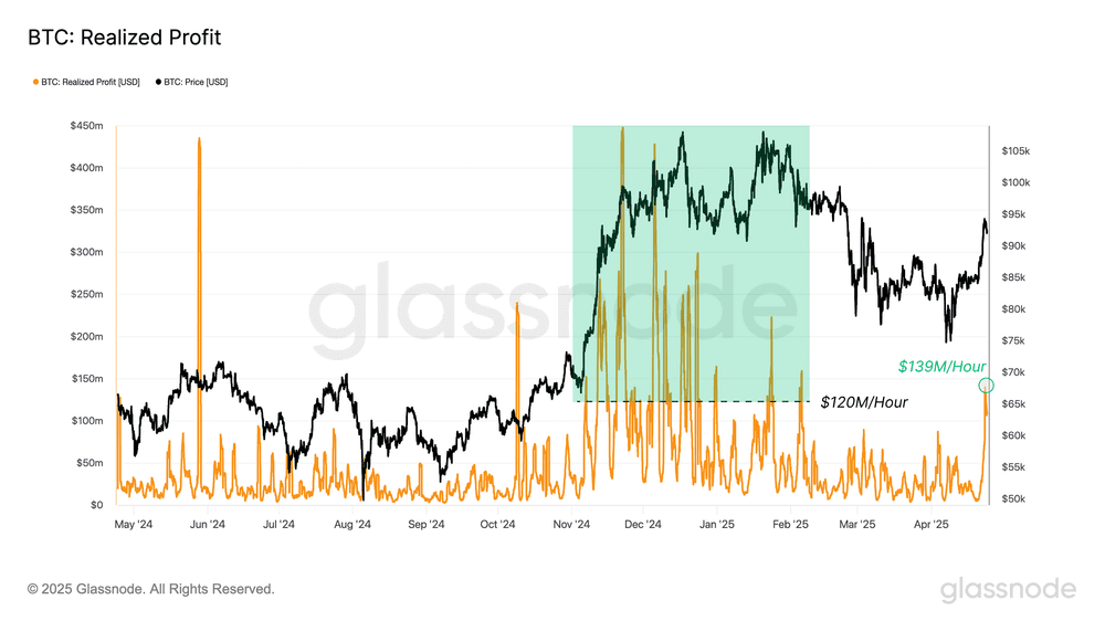 پشت پرده فشار فروش بیت کوین: چه کسانی در حال خروج‌ از بازار هستند؟