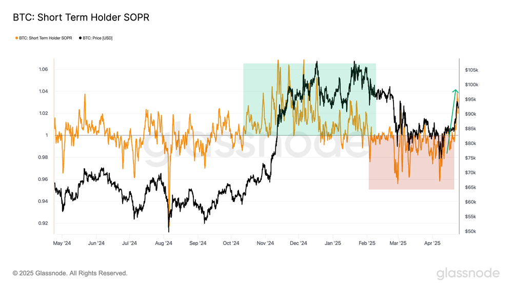 پشت پرده فشار فروش بیت کوین: چه کسانی در حال خروج‌ از بازار هستند؟