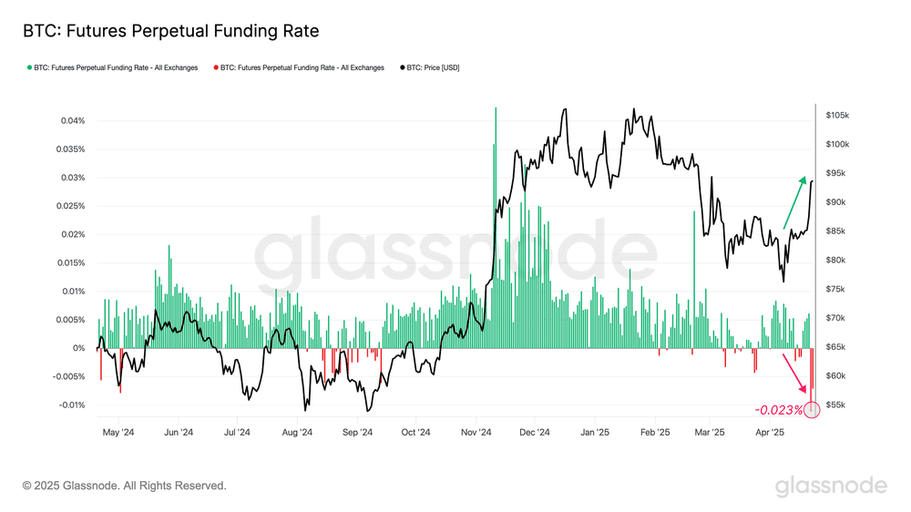پشت پرده فشار فروش بیت کوین: چه کسانی در حال خروج‌ از بازار هستند؟