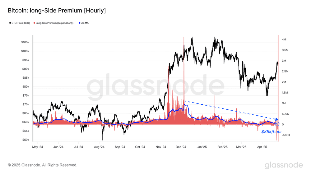 پشت پرده فشار فروش بیت کوین: چه کسانی در حال خروج‌ از بازار هستند؟