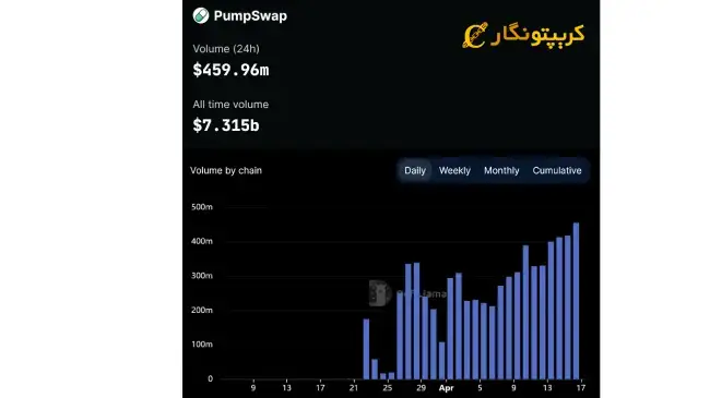لورس :LaunchLab سکوی جدید ریدیوم