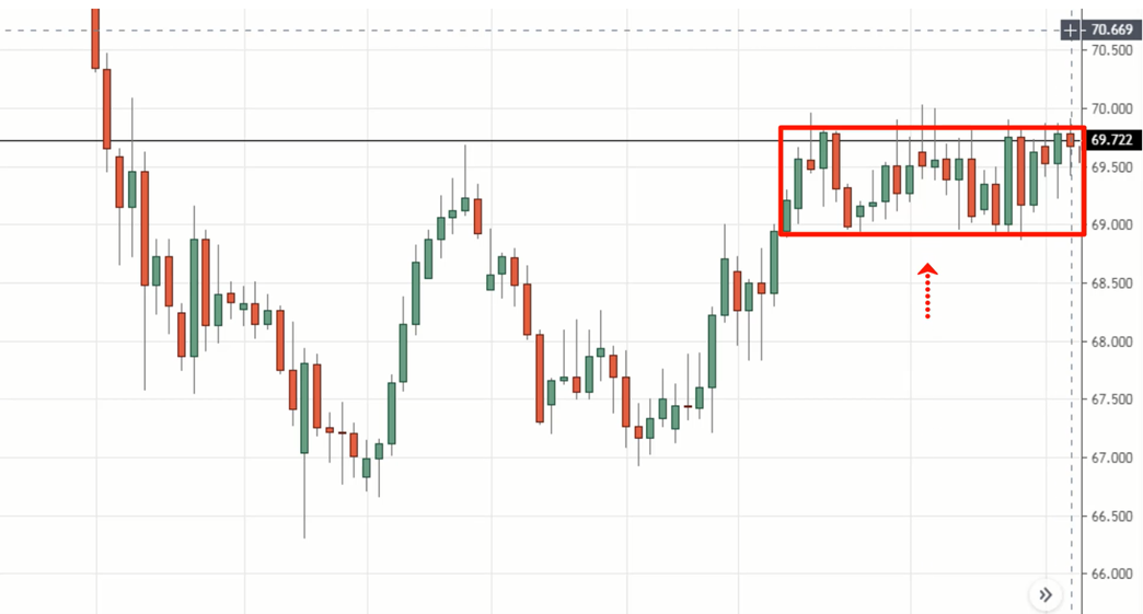 آموزش فارکس برای مبتدیان:نکات کلیدی برای شروع با کمترین ریسک
