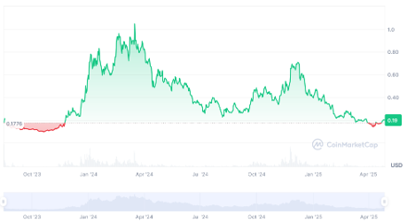 پیش‌بینی قیمت ارز SEI