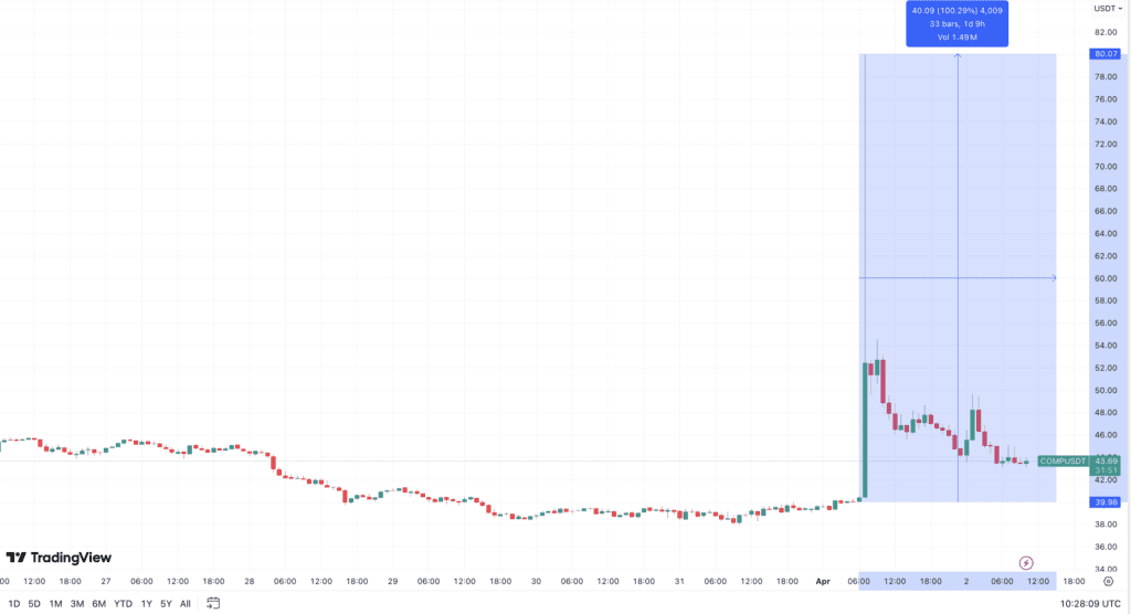 لورس :چرا قیمت کامپاند در روزهای قبل ۱۰۰ درصد رشد کرد؟
