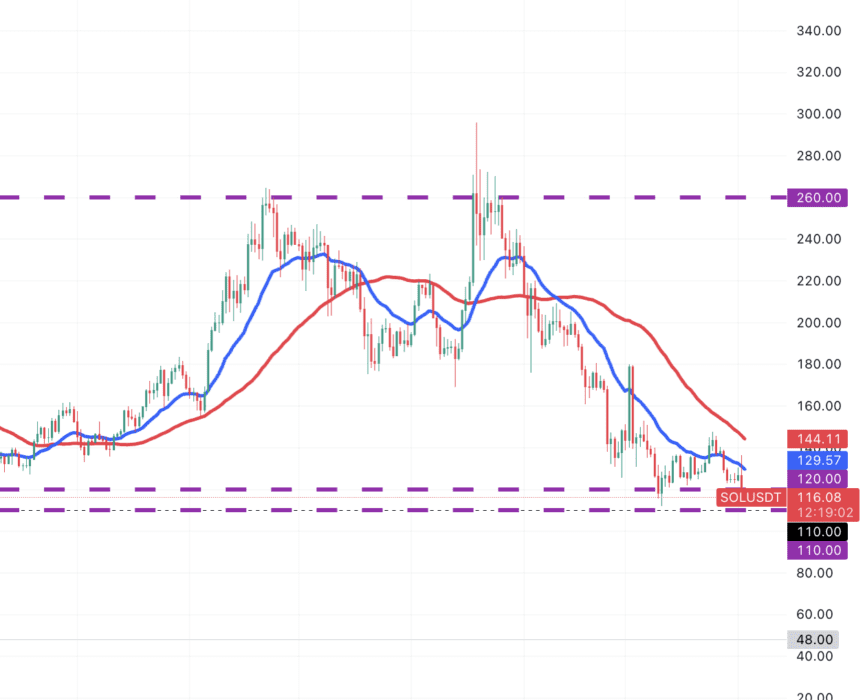 لورس :تحلیل سولانا امروز ۱۴ فرورین ۱۴۰۴