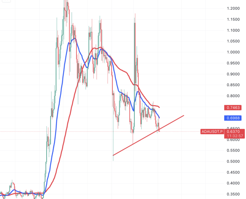 لورس :تحلیل کاردانو امروز ۱۴ فروردین ۱۴۰۴