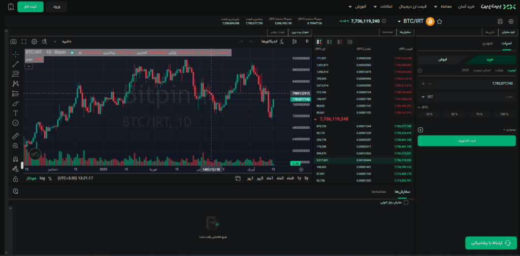 رابط کاربری نوبیتکس بیت‌پین