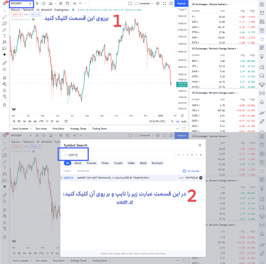 تحلیل تکنیکال دامیننس تتر