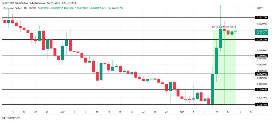 دو آلت کوین پرسود زیر ذرهبین سرمایهگذاران؛ رشد انفجاری یا آغاز اصلاح؟