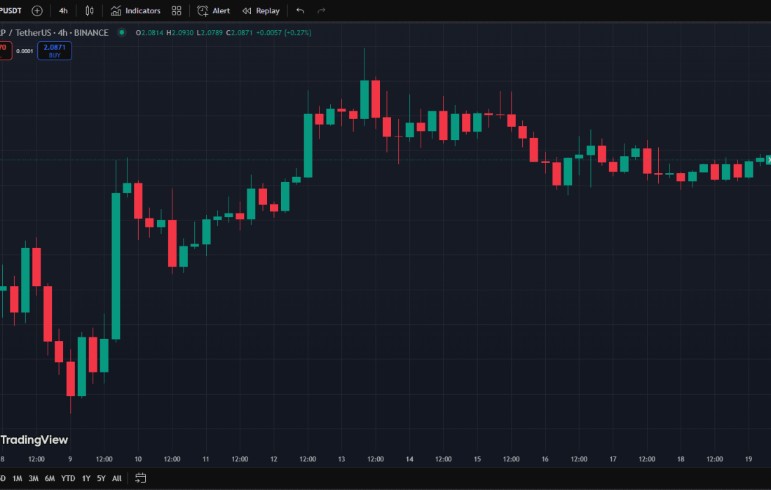 لورس :پیشبینی قیمت XRP از نگاه تحلیلگران مطرح: آیا ۱۵۰۰۰ دلار دور از ذهن است؟