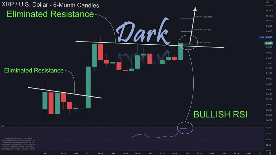 ریپل ۲۸۰ دلاری برای بلندمدت، ۵ دلاری برای کوتاه‌مدت
