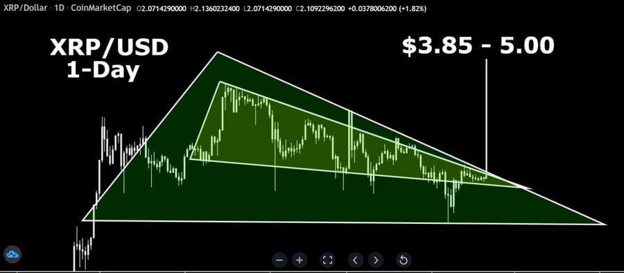 ریپل ۲۸۰ دلاری برای بلندمدت، ۵ دلاری برای کوتاه‌مدت