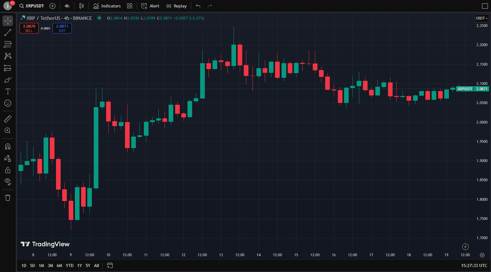 پیشبینی قیمت XRP از نگاه تحلیلگران مطرح: آیا ۱۵۰۰۰ دلار دور از ذهن است؟