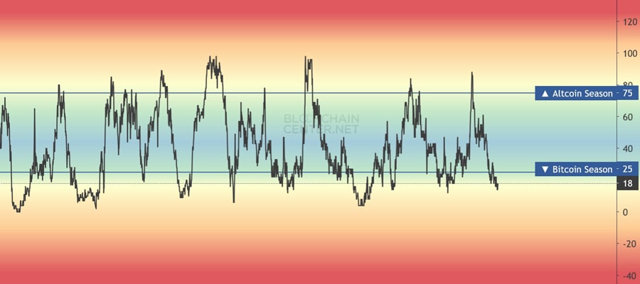 altseason-next-every-time-this-happened-altcoins-went-wild-analyst-