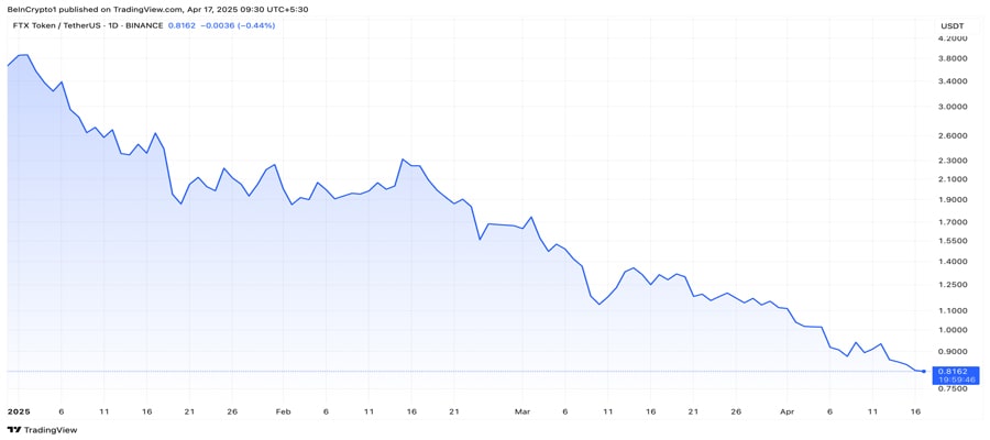 binance-delist-ftx-token-