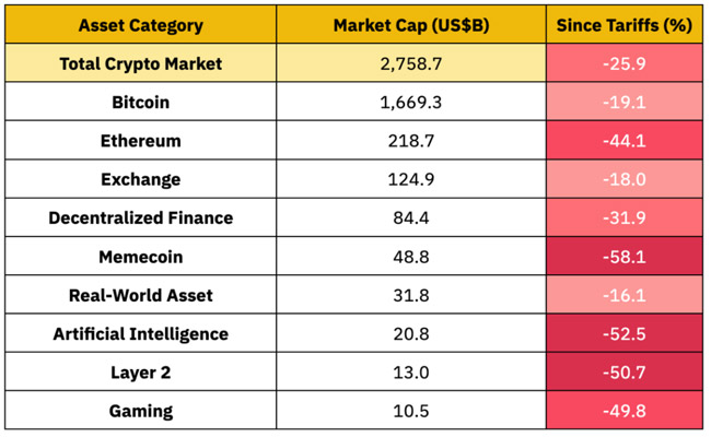 binance-research-rwa-tokens-low-risk-during-tariffs