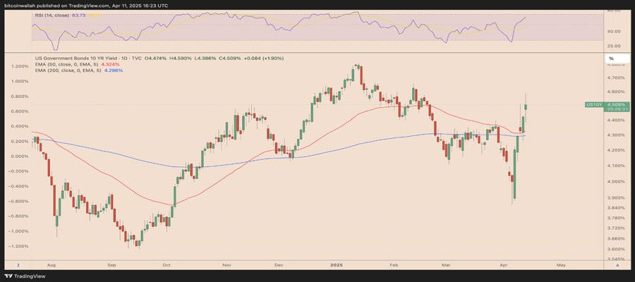 bitcoin-price-preparing-for-up-only-