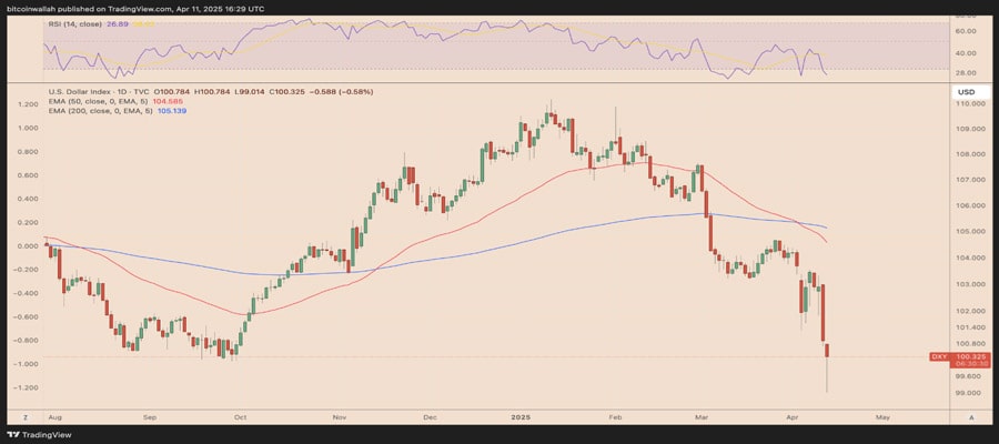 bitcoin-price-preparing-for-up-only-