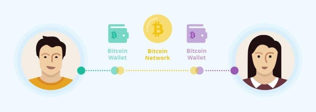 وایت پیپر بیت کوین چیست؟ و چه اطلاعاتی ارائه میدهد؟