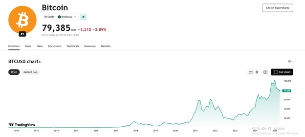 آینده سرمایه‌گذاری در بیت‌کوین