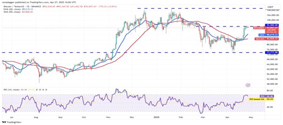 btc-set-for-100-k-sui-avax-trump-tao-follow-
