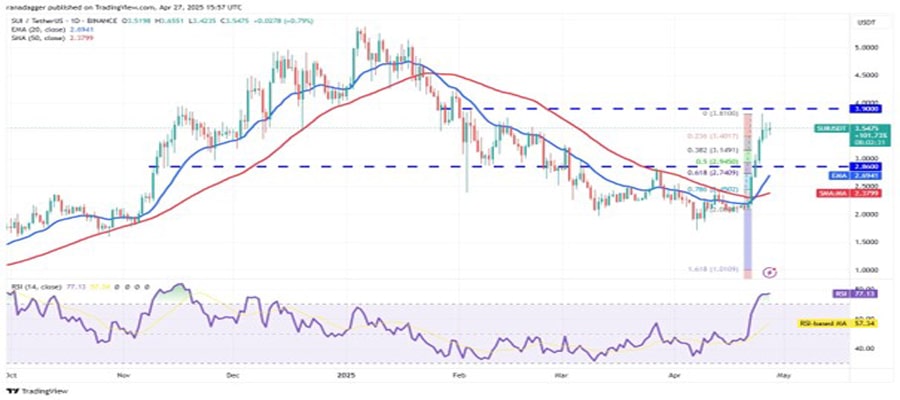 btc-set-for-100-k-sui-avax-trump-tao-follow-