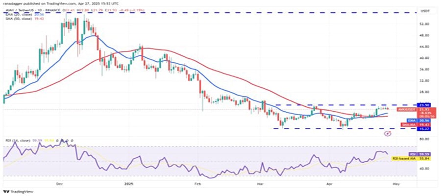 btc-set-for-100-k-sui-avax-trump-tao-follow-