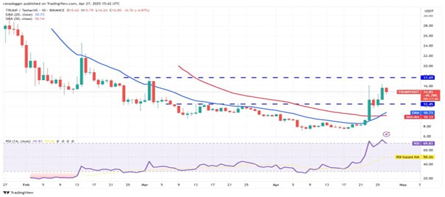 btc-set-for-100-k-sui-avax-trump-tao-follow-