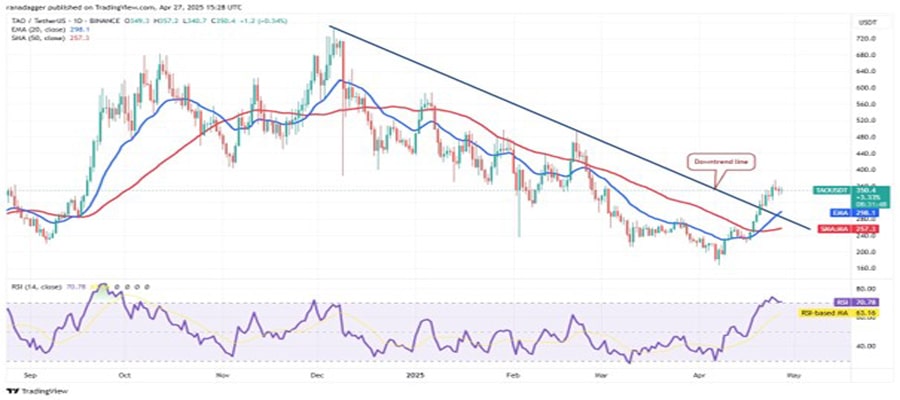 btc-set-for-100-k-sui-avax-trump-tao-follow-