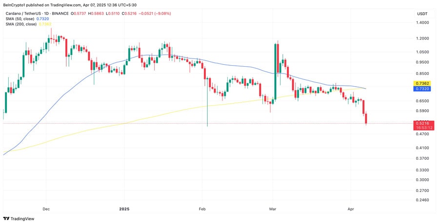 cardano-death-cross-spells-trouble