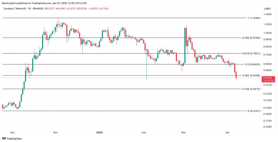 cardano-death-cross-spells-trouble