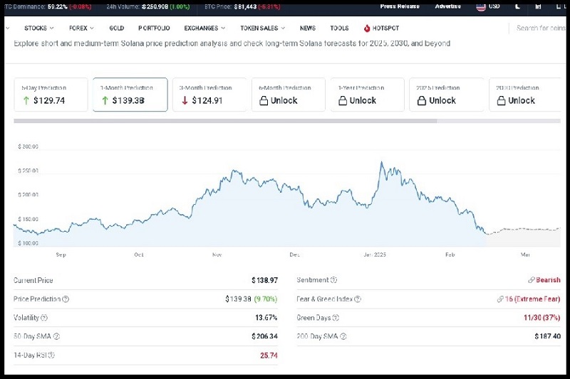 لورس :پیش‌بینی آینده ارز سولانا تا سال ۲۰۳۰ | پیش‌بینی قیمت ارز سولانا