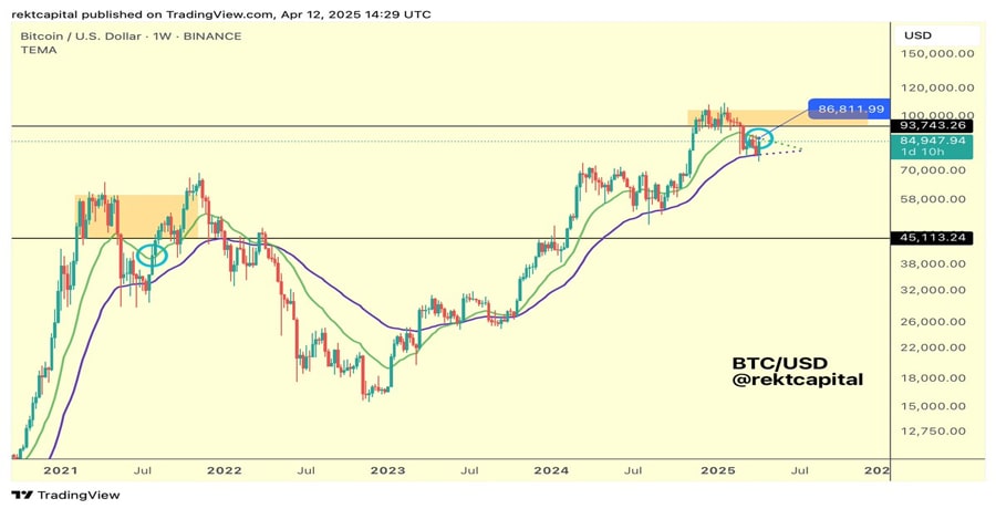 crypto-market-rebounds-as-donald-trump-exempts-tech-from-tariffs-on-china