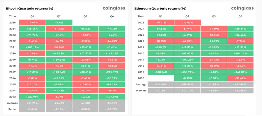 crypto-q1-performance-reverse-q2-four-factors-bitwise