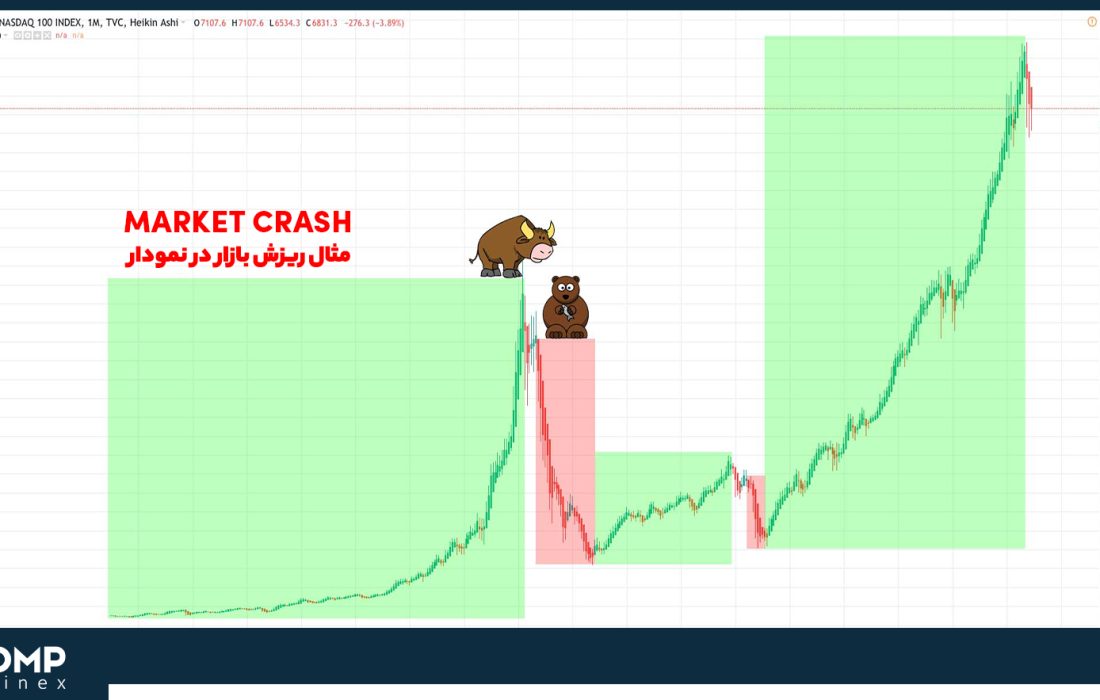 لورس :دلیل ریزش مارکت چیست و چه تفاوتی با اصلاح قیمت دارد؟