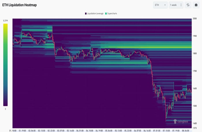 ethereum-price-struggles-at-two-year-low-as-whale-average-cost-basis-hints-at-drop-to-1290