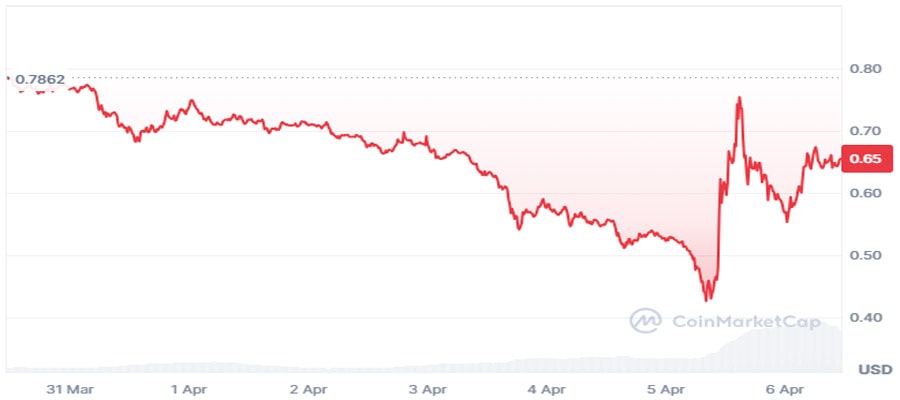 expert-calls-on-pi-network-to-burn-tokens-to-revive-pi-coin-price
