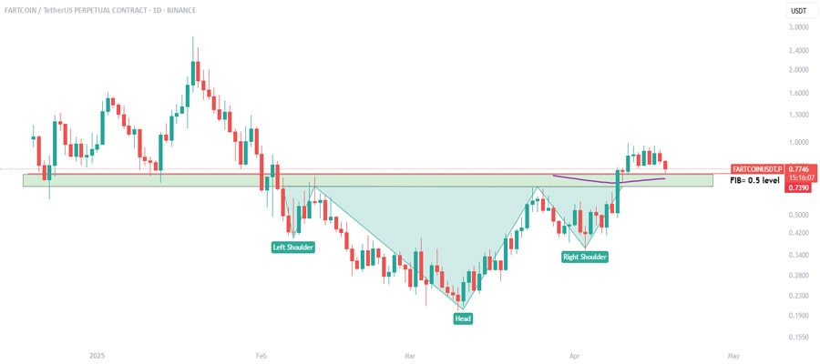 fartcoin-make-or-break-level-