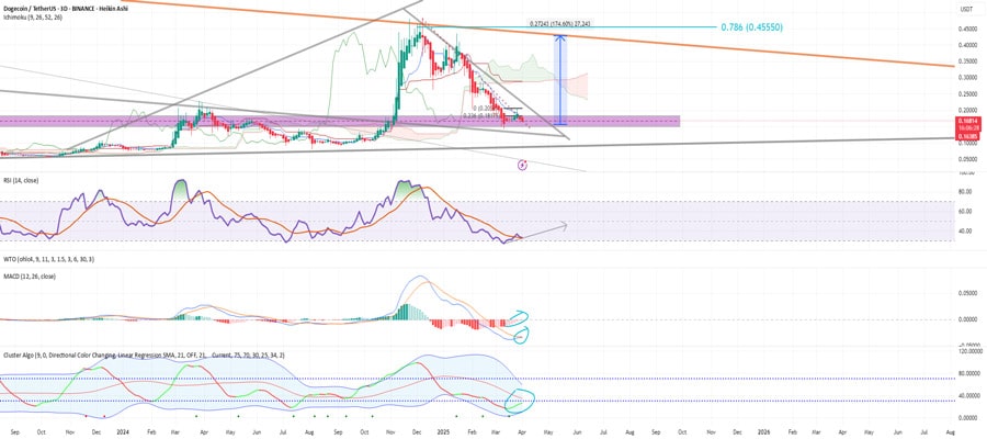 has-the-dogecoin-price-bottomed-out-analyst-points-out-critical-decision-zone