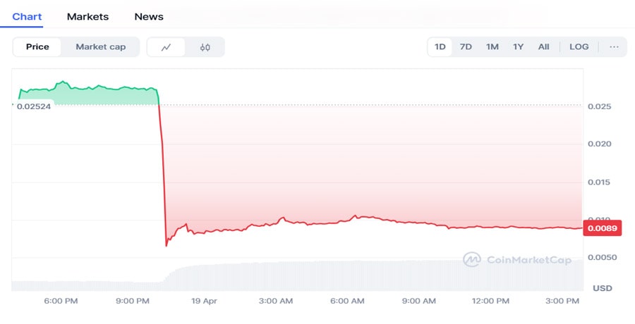 heres-how-crypto-trader-went-from-5-2m-in-profit-to-six-figure-loss