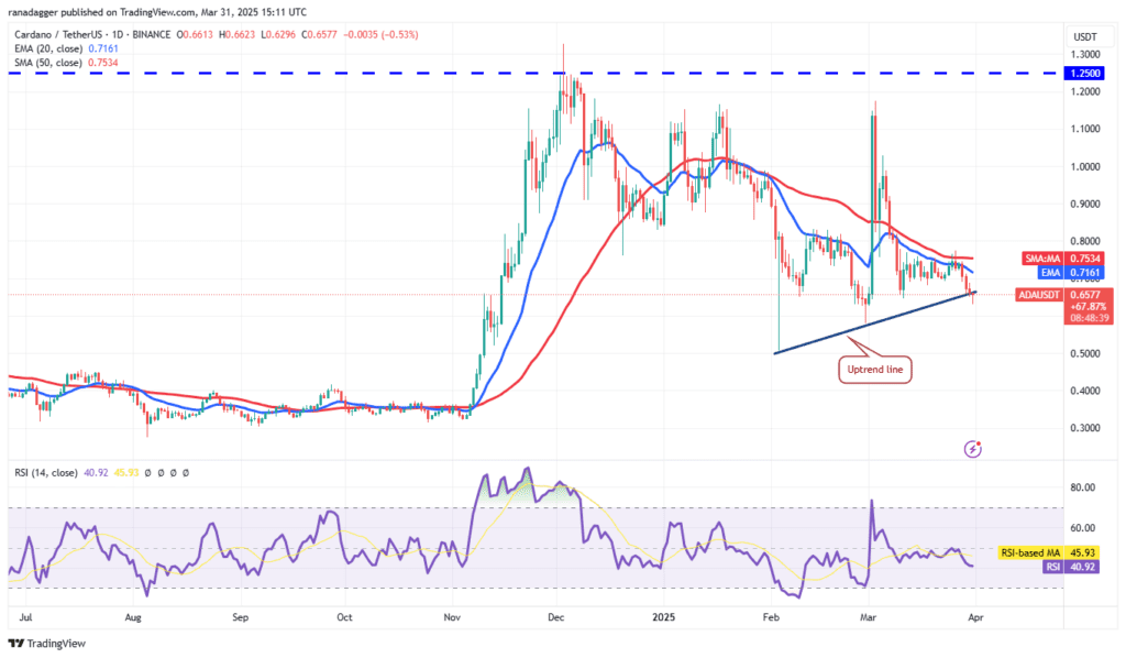لورس :تحلیل کاردانو امروز ۱۲ فروردین ۱۴۰۴