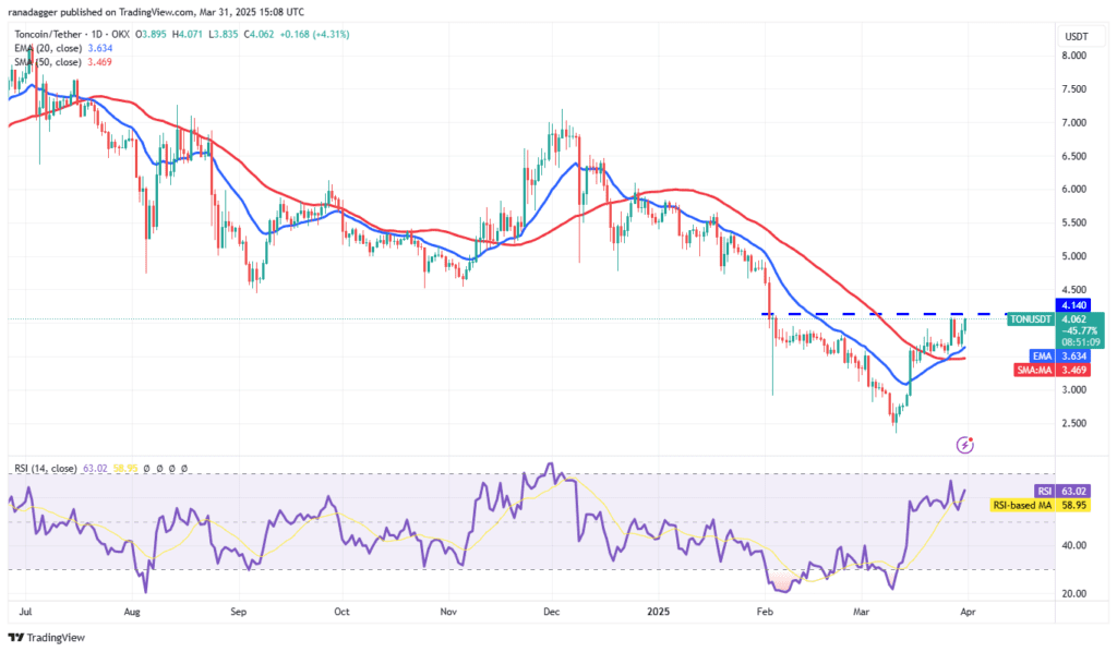 لورس :تحلیل تون کوین امروز ۲۲ فروردین ۱۴۰۴