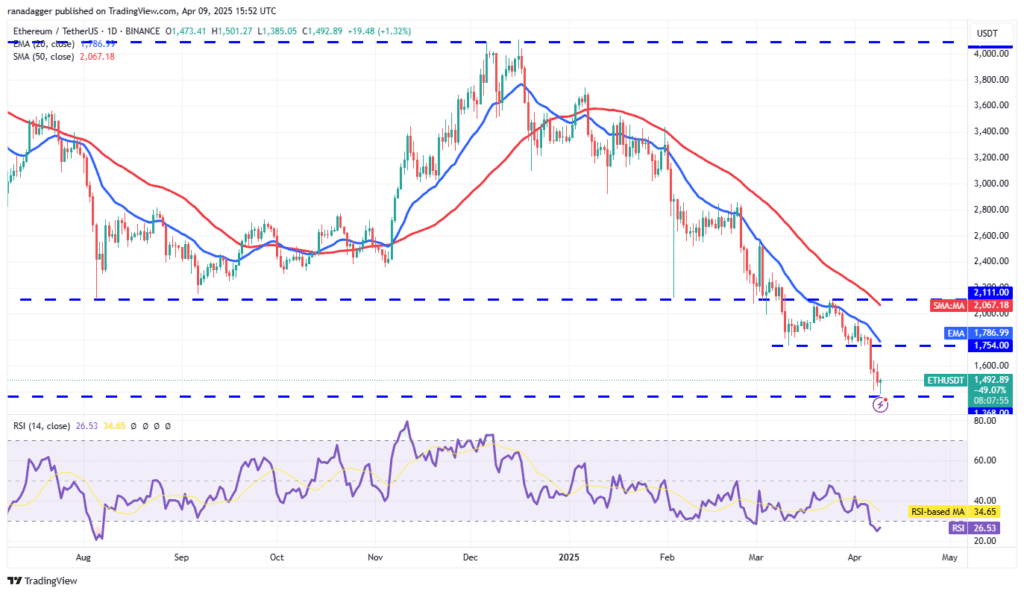 لورس :تحلیل اتریوم امروز ۲۱ فروردین ۱۴۰۴