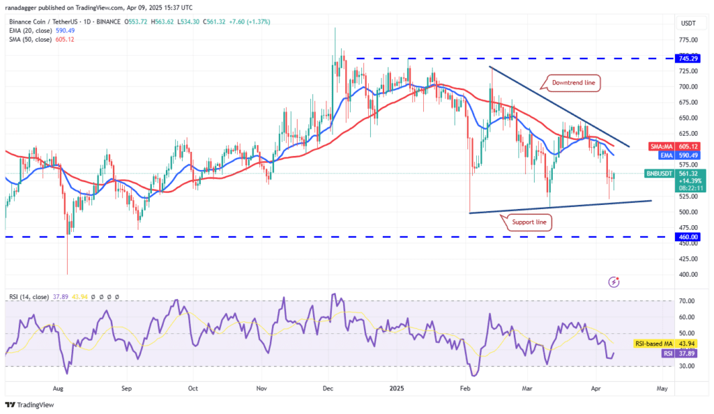 تحلیل بایننس کوین (BNB) امروز ۲۱ فروردین ۱۴۰۴
